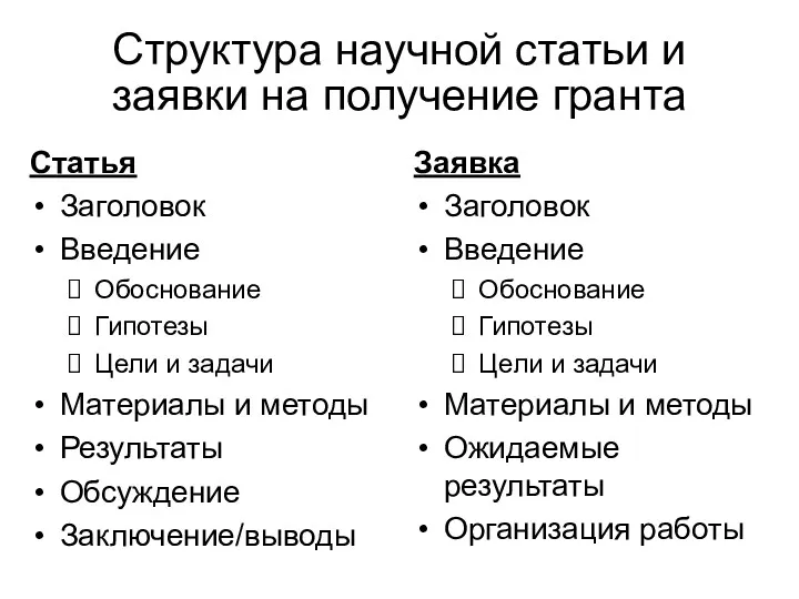 Структура научной статьи и заявки на получение гранта Статья Заголовок