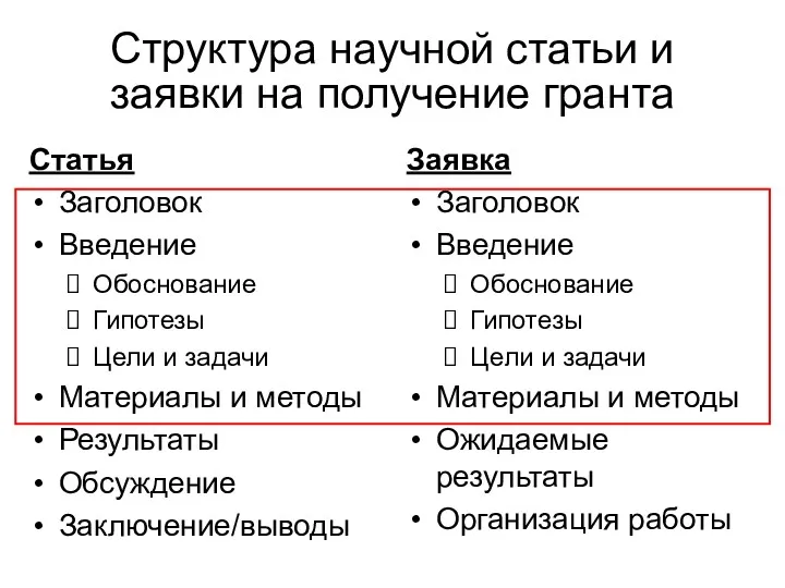 Структура научной статьи и заявки на получение гранта Статья Заголовок