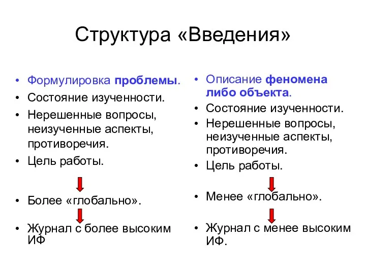 Структура «Введения» Формулировка проблемы. Состояние изученности. Нерешенные вопросы, неизученные аспекты,