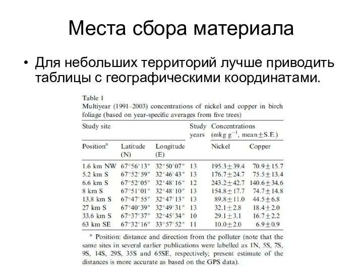 Места сбора материала Для небольших территорий лучше приводить таблицы с географическими координатами.