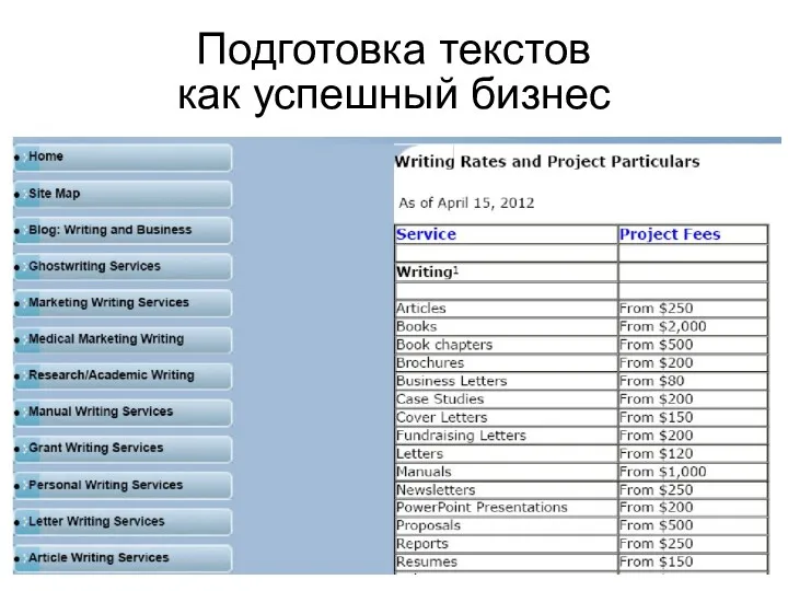 Подготовка текстов как успешный бизнес