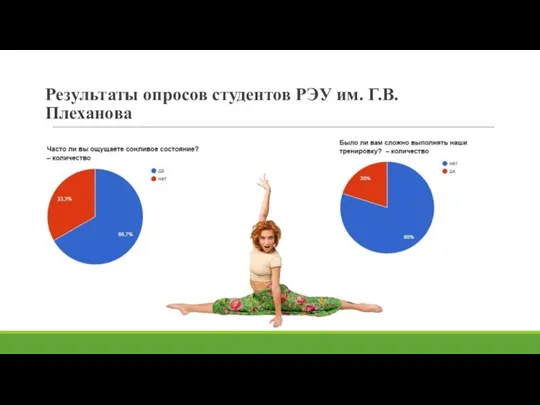 Результаты опросов студентов РЭУ им. Г.В.Плеханова