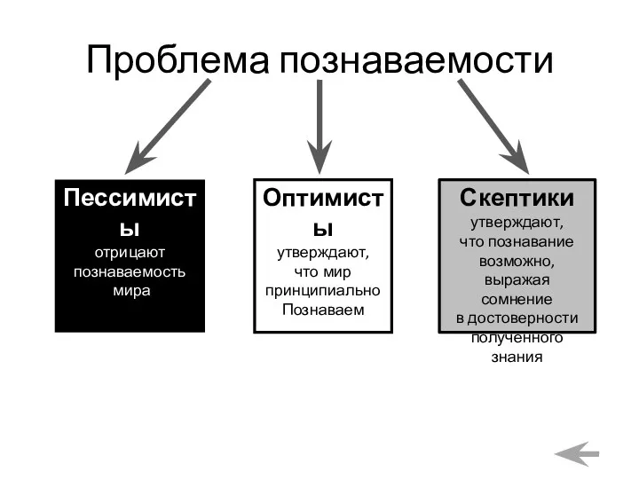 Проблема познаваемости Пессимисты отрицают познаваемость мира Оптимисты утверждают, что мир