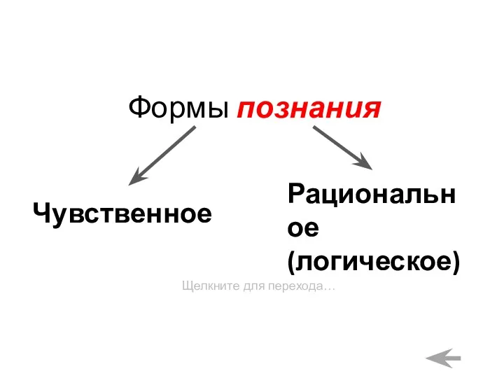 Формы познания Рациональное (логическое) Чувственное Щелкните для перехода…