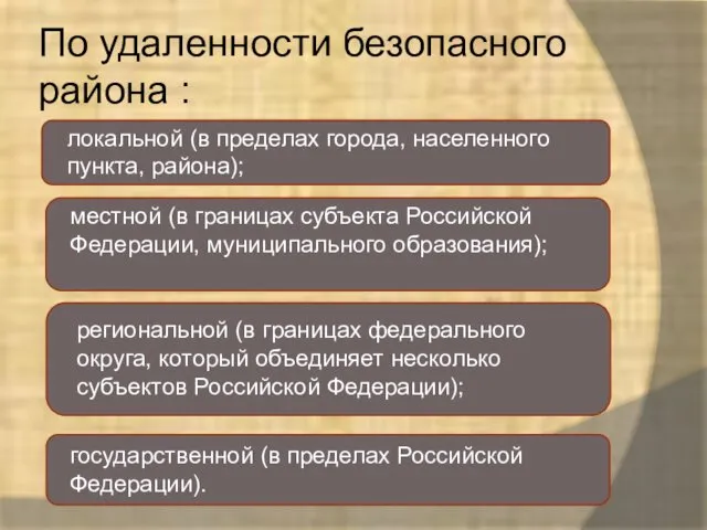 По удаленности безопасного района : локальной (в пределах города, населенного пункта, района); местной