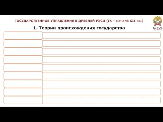 ГОСУДАРСТВЕННОЕ УПРАВЛЕНИЕ В ДРЕВНЕЙ РУСИ (IX – начало XII вв.) 1. Теории происхождения государства