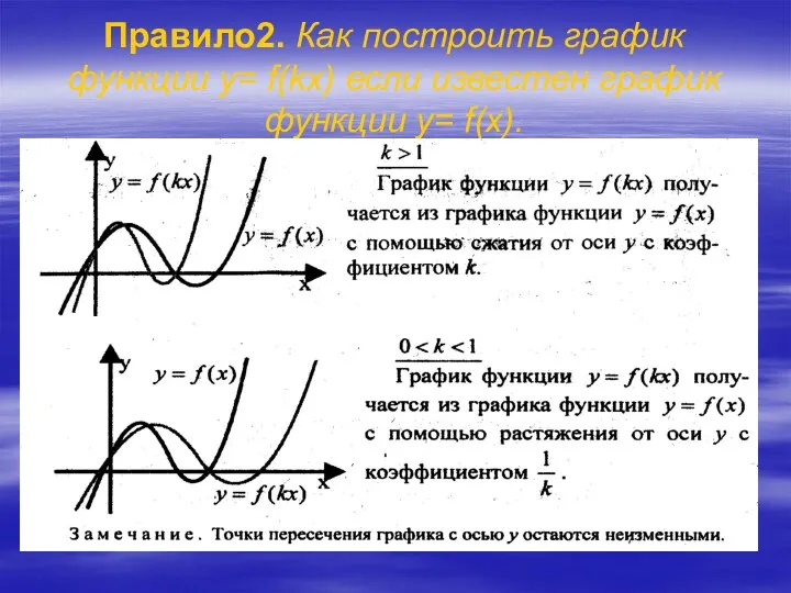 Правило2. Как построить график функции y= f(kx) если известен график функции y= f(x).