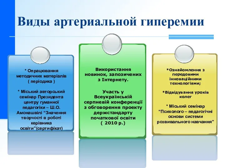 Виды артериальной гиперемии