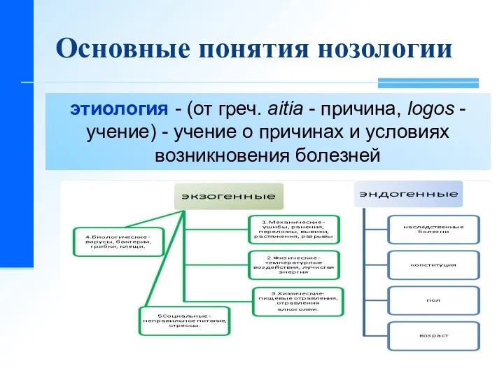 Основные понятия нозологии этиология - (от греч. aitia - причина,