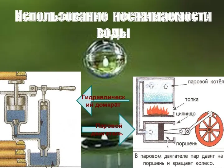 Использование несжимаемости воды Гидравлический домкрат Паровой двигатель