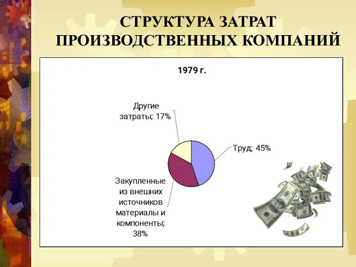 СТРУКТУРА ЗАТРАТ ПРОИЗВОДСТВЕННЫХ КОМПАНИЙ