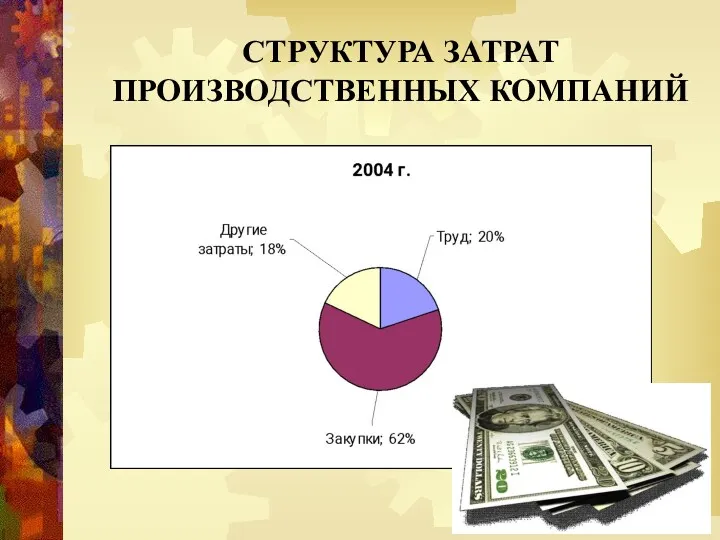 СТРУКТУРА ЗАТРАТ ПРОИЗВОДСТВЕННЫХ КОМПАНИЙ