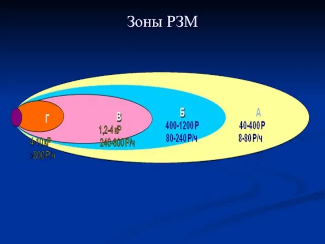 Зоны РЗМ