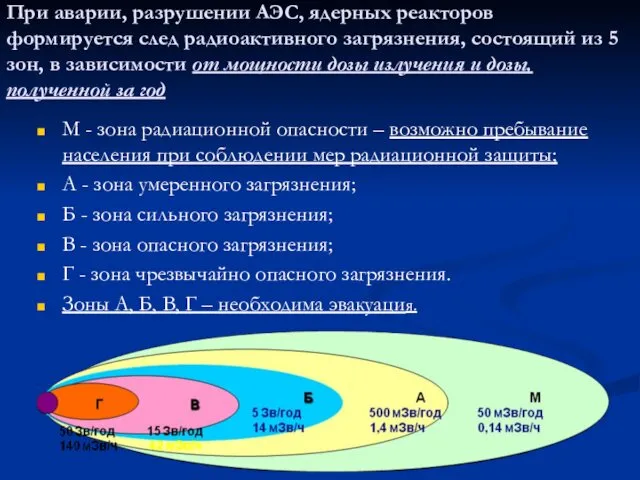 При аварии, разрушении АЭС, ядерных реакторов формируется след радиоактивного загрязнения,