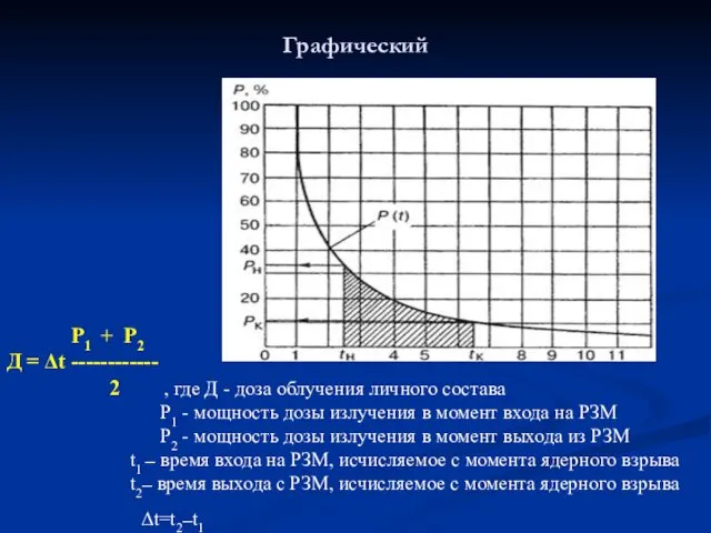 Графический Р1 + Р2 Д = Δt ------------ 2 ,