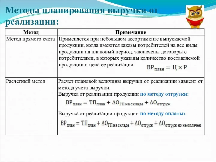 Методы планирования выручки от реализации: