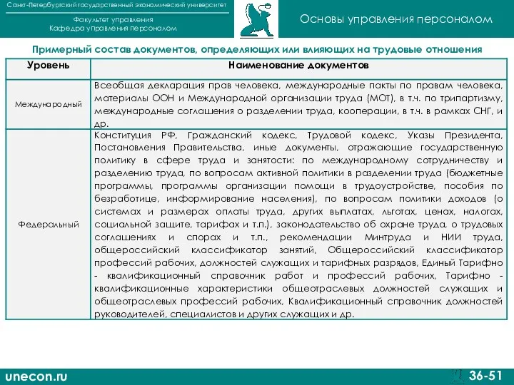 unecon.ru Санкт-Петербургский государственный экономический университет Факультет управления Кафедра управления персоналом