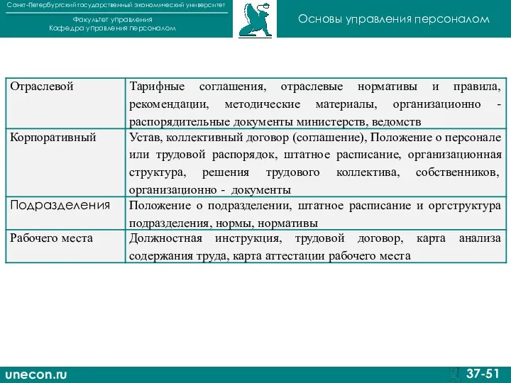 unecon.ru Санкт-Петербургский государственный экономический университет Факультет управления Кафедра управления персоналом 37-51 Основы управления персоналом