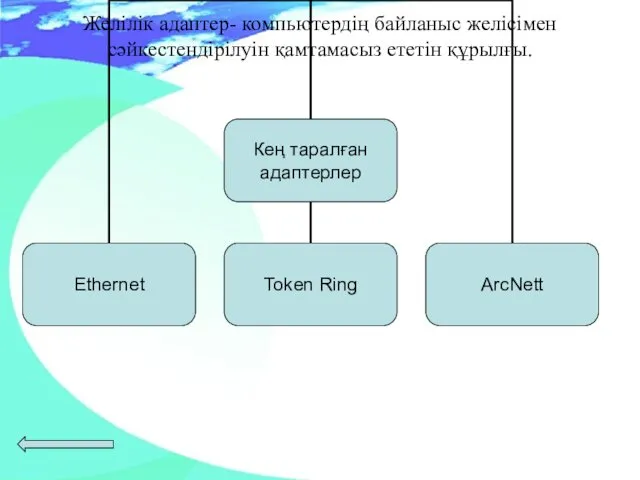 Желілік адаптер- компьютердің байланыс желісімен сәйкестендірілуін қамтамасыз ететін құрылғы.