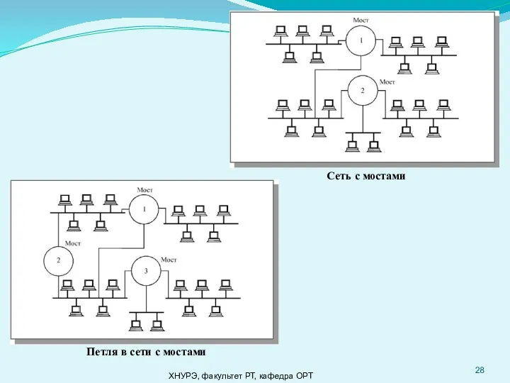 ХНУРЭ, факультет РТ, кафедра ОРТ