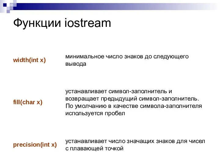 Функции iostream