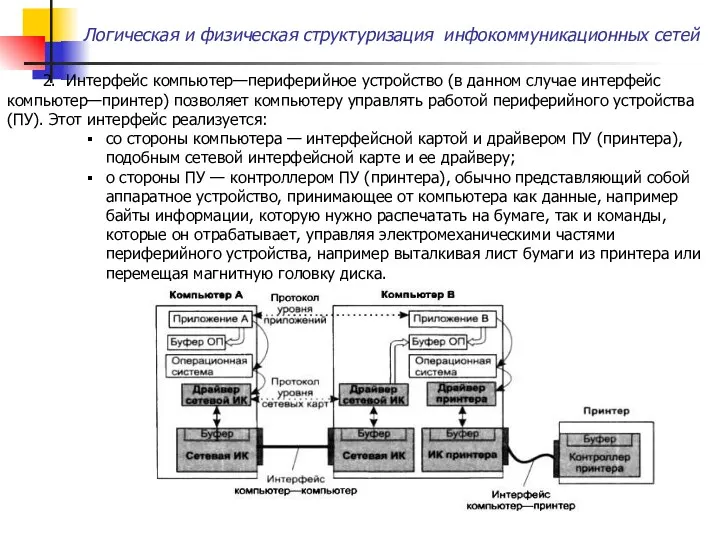 Логическая и физическая структуризация инфокоммуникационных сетей 2. Интерфейс компьютер—периферийное устройство