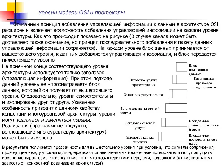 Описанный принцип добавления управляющей информации к данным в архитектуре OSI