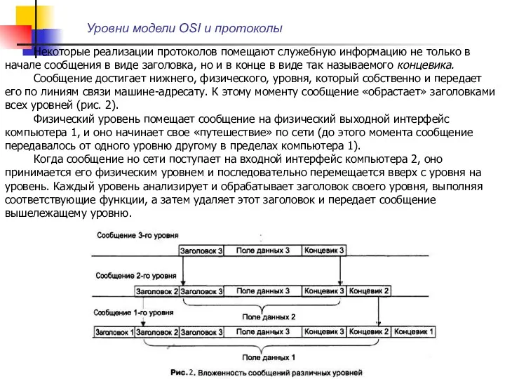 Уровни модели OSI и протоколы Некоторые реализации протоколов помещают служебную