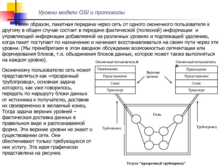 Уровни модели OSI и протоколы Таким образом, пакетная передача через