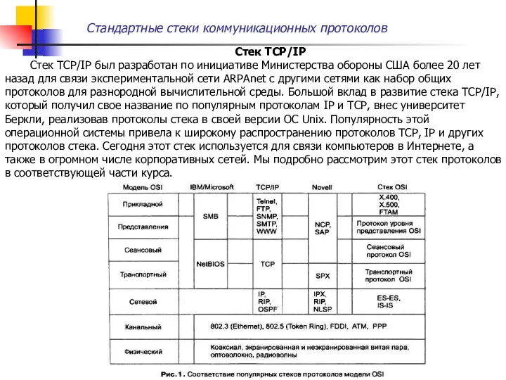 Стандартные стеки коммуникационных протоколов Стек TCP/IP Стек TCP/IP был разработан