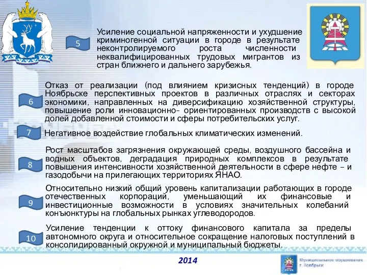 2014 5 Отказ от реализации (под влиянием кризисных тенденций) в городе Ноябрьске перспективных