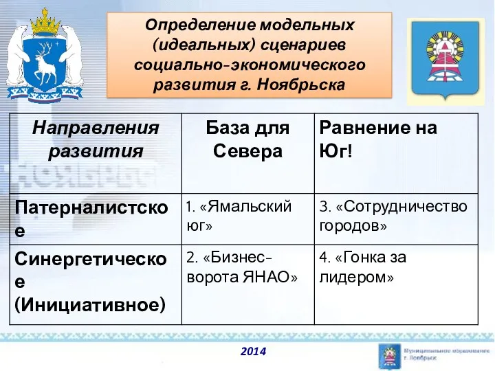 2014 Определение модельных (идеальных) сценариев социально-экономического развития г. Ноябрьска