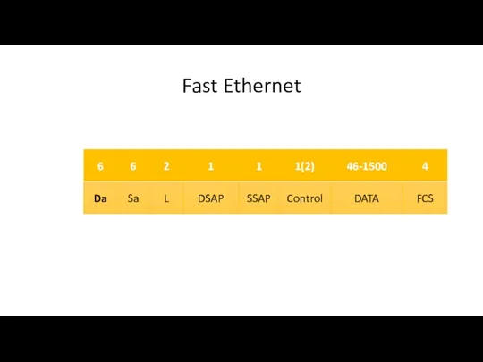 Fast Ethernet