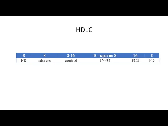 HDLC