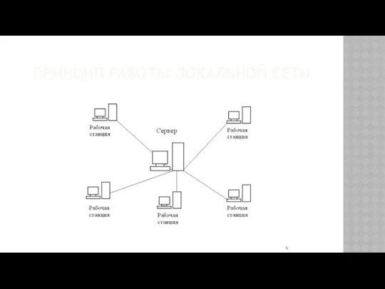 ПРИНЦИП РАБОТЫ ЛОКАЛЬНОЙ СЕТИ