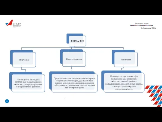 У Г А Т У Уфимский государственный авиационный технический университет 2.Сущность ФСА Лекционное занятие