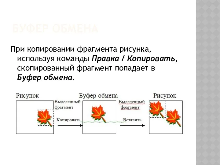 БУФЕР ОБМЕНА При копировании фрагмента рисунка, используя команды Правка /