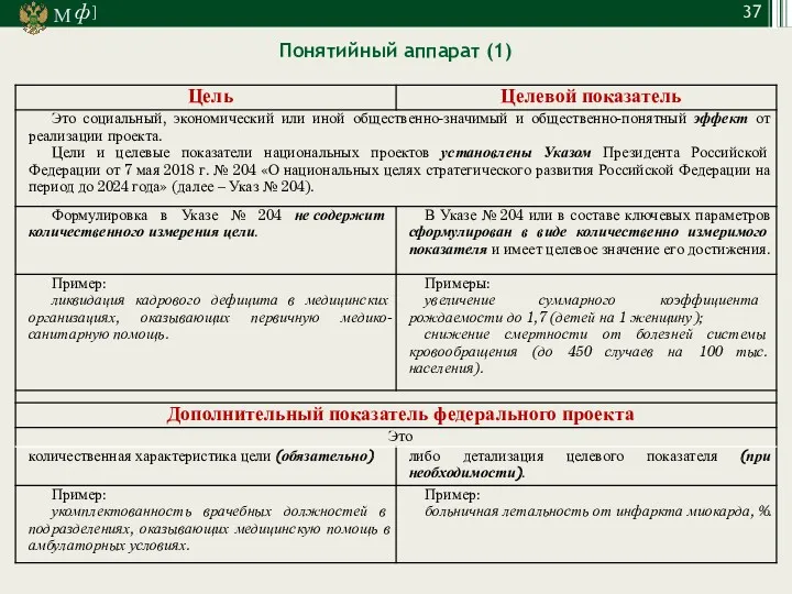 Понятийный аппарат (1)