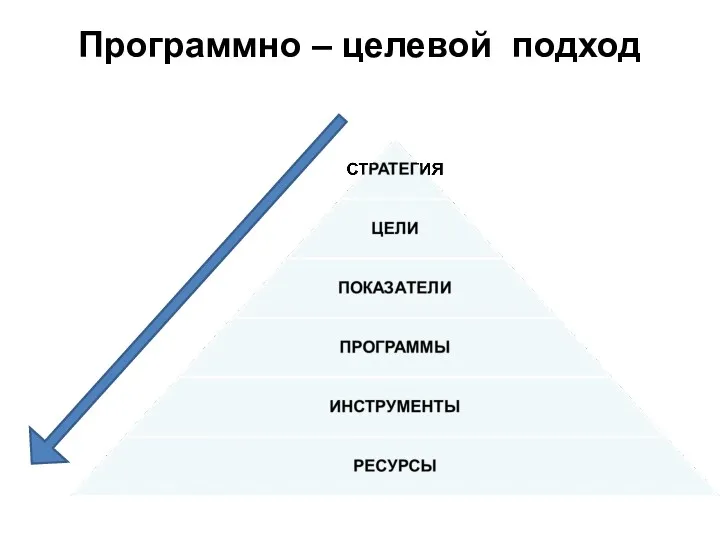 Программно – целевой подход