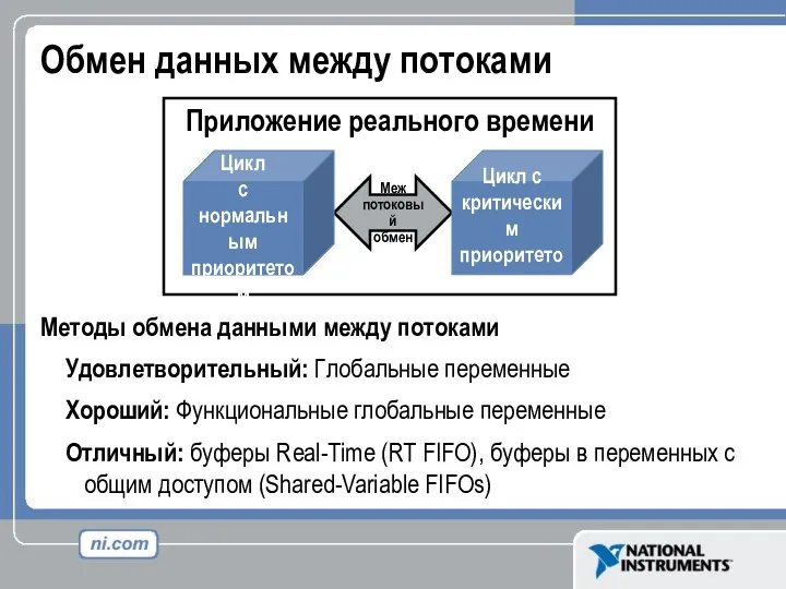 Обмен данных между потоками Методы обмена данными между потоками Удовлетворительный: