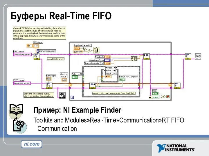 Буферы Real-Time FIFO Пример: NI Example Finder Toolkits and Modules»Real-Time»Communication»RT FIFO Communication