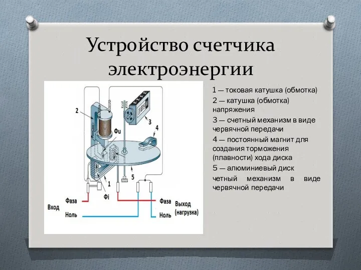 Устройство счетчика электроэнергии 1 — токовая катушка (обмотка) 2 —