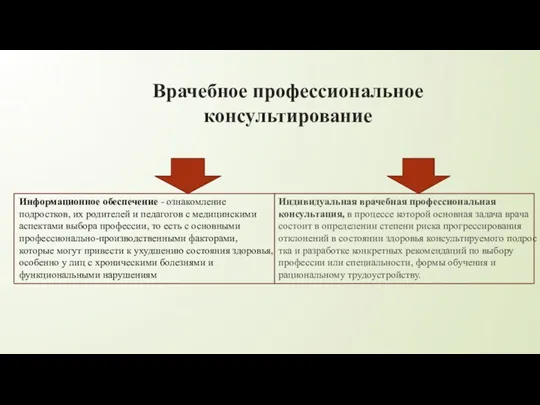 Врачебное профессиональное консультирование Информационное обеспечение - ознакомление подростков, их родителей