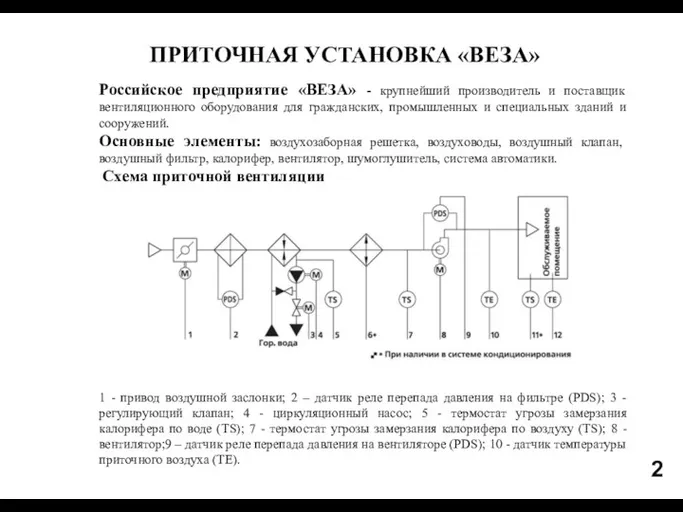 2 ПРИТОЧНАЯ УСТАНОВКА «ВЕЗА» Российское предприятие «ВЕЗА» - крупнейший производитель