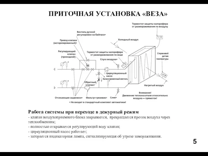 5 ПРИТОЧНАЯ УСТАНОВКА «ВЕЗА» Работа системы при переходе в дежурный