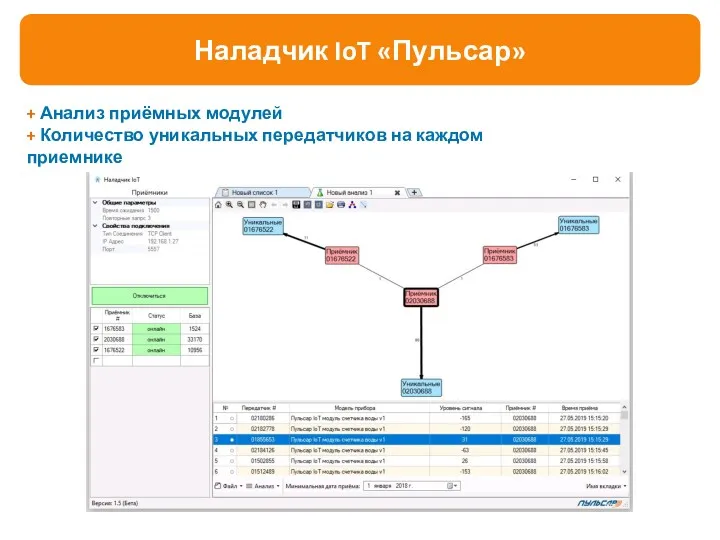 Приёмный радиомодуль счётчиков воды и газа «Пульсар» Наладчик IoT «Пульсар» + Анализ приёмных