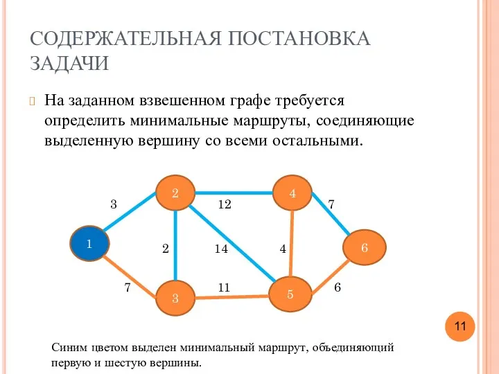 СОДЕРЖАТЕЛЬНАЯ ПОСТАНОВКА ЗАДАЧИ На заданном взвешенном графе требуется определить минимальные