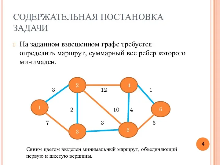 СОДЕРЖАТЕЛЬНАЯ ПОСТАНОВКА ЗАДАЧИ На заданном взвешенном графе требуется определить маршрут,