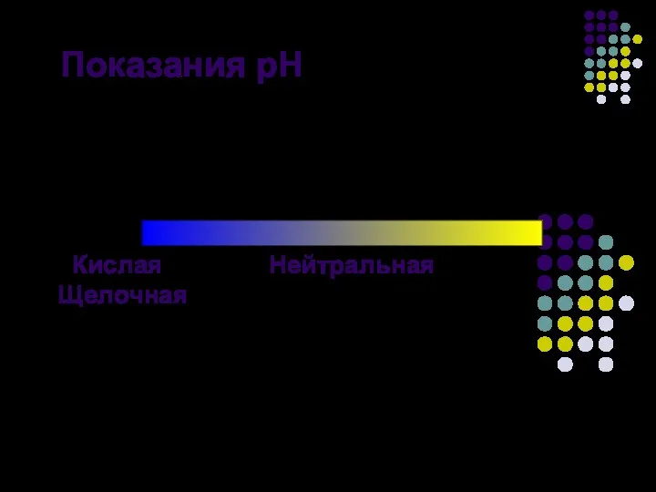 Показания рН Кислая Нейтральная Щелочная 7 Чистый дождь рН = 5,6 Кислотный дождь рН