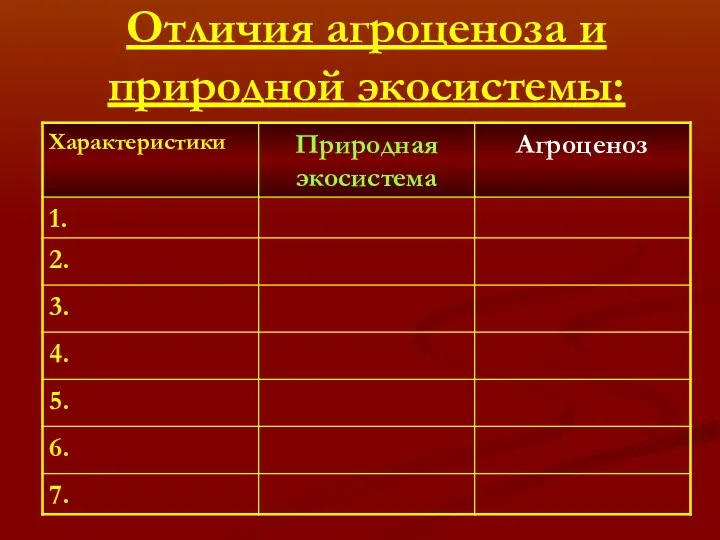 Отличия агроценоза и природной экосистемы: